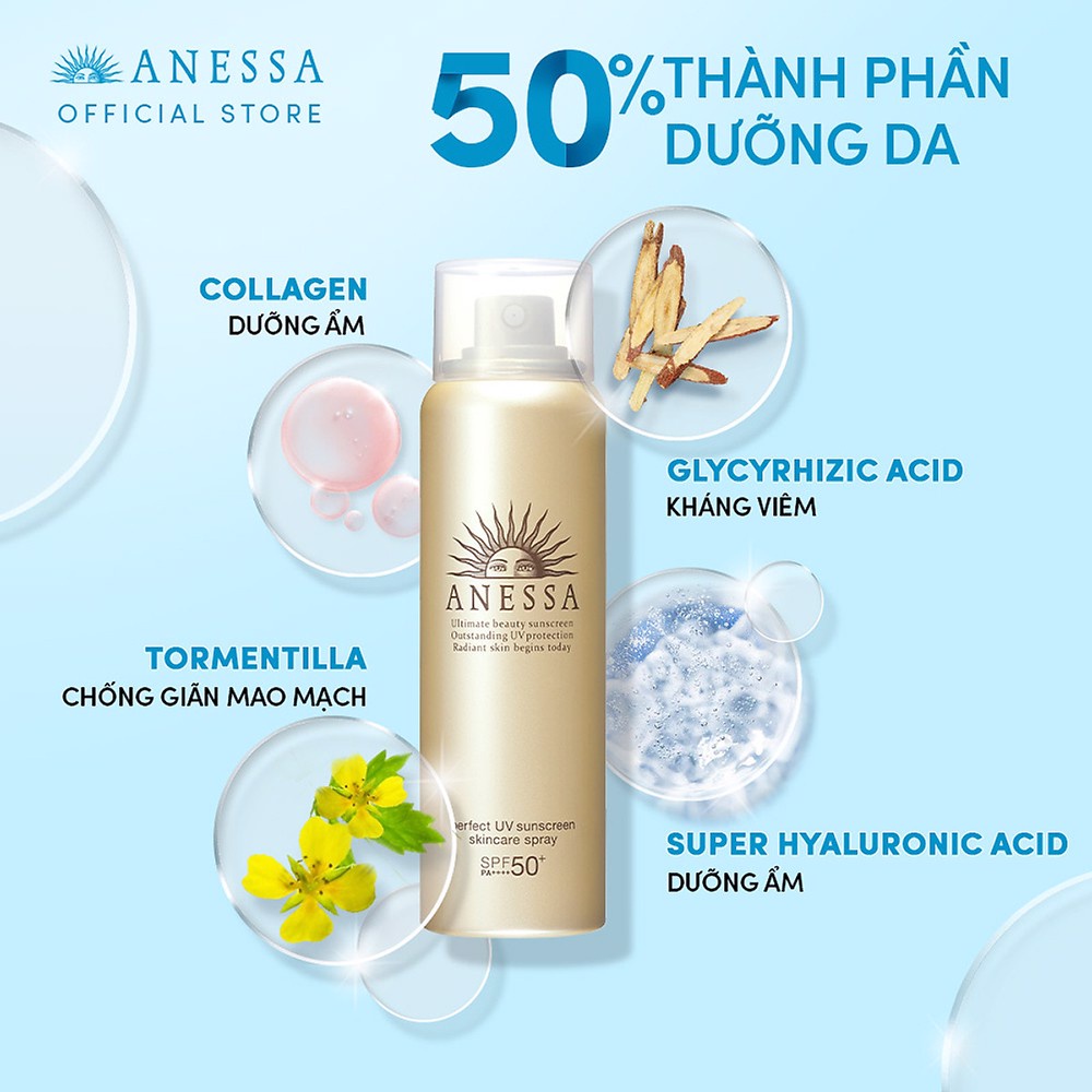 ถูก-พร้อมส่ง-anessa-อเนสซ่า-เพอร์เฟ็ค-ยูวี-ซันสกรีน-สกินแคร์-สเปรย์-เอ-spf50-pa-60-กรัม-สเปรย์กันแดด-ของแท้