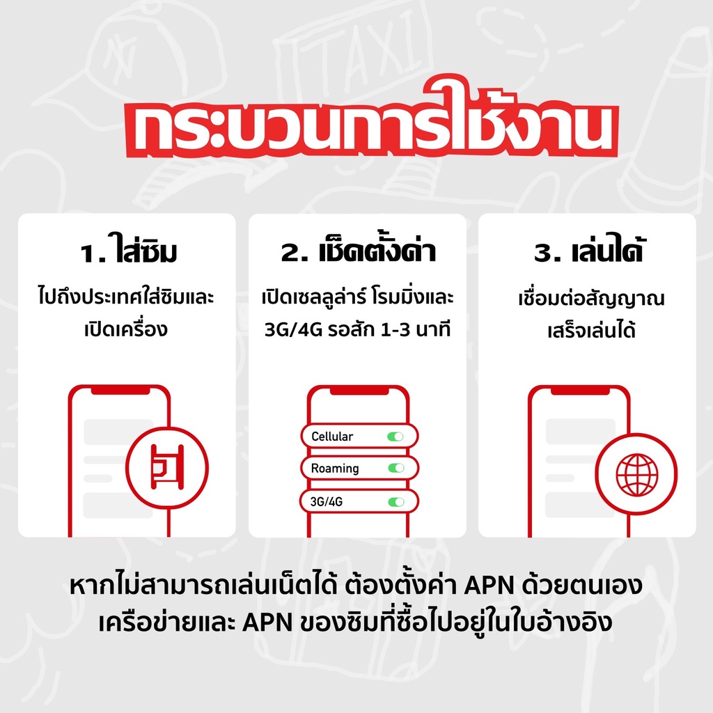 usa-sim-ซิมอเมริกา-ซิมยุโรป-ซิมเที่ยวต่างประเทศ-เน็ตไม่จำกัด-เน็ต-4g-วันละ-1gb-1-5gb-2gb-ใช้งาน-2-10-วัน