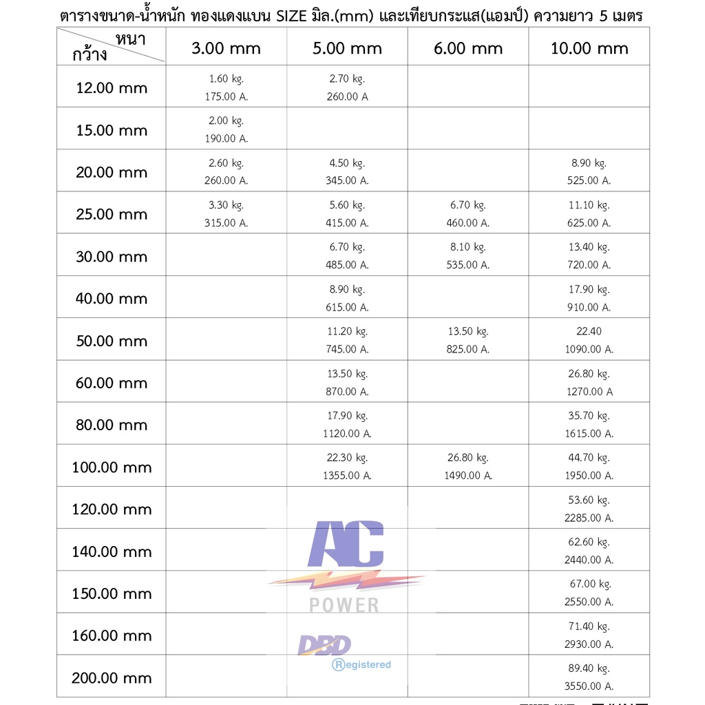 บัสบาร์ทองแดง-บาร์กราวด์-บาร์นิวทรัล-20-00-x-5-00-mm-บาร์ทองแดง-99-95-พั้นช์รู-6-มม-สกรู-m6-พร้อม-ลูกถ้วย-sm35-m8