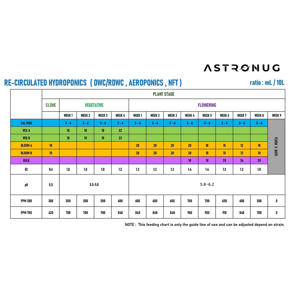 astronug-nutrient-ยกเซ็ต-ถูกกว่า-ปุ๋ยกัญชา-ปุ๋ยน้ำสูตรเข้มข้น-คุณภาพสูง-สูตรจากอเมริกา