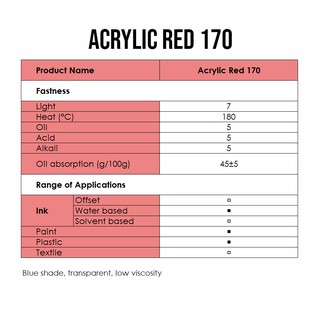 Acrylic Pigment Paste Red 170 แม่สีบดสูตรน้ำ สีแดง - ขนาด 1 กก. ...