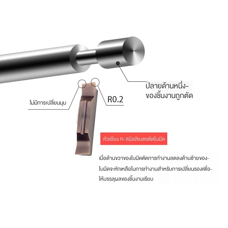 ใบมีดตัด-cnc-เอียงมีดเซาะร่อง-เครื่องมือกลึงกัดเซาะร่อง-mggn300-slotting-blade