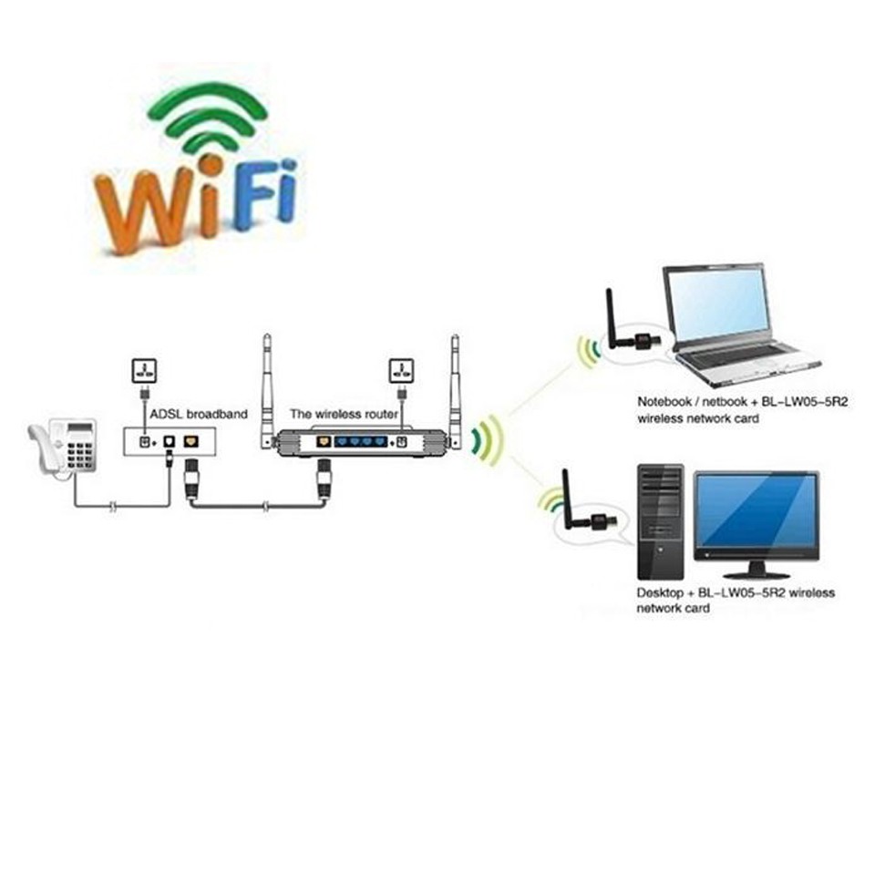 ภาพสินค้าMini USB WiFi 600Mbps Wireless Adapter 802.11n/g/b จากร้าน xe.accessories บน Shopee ภาพที่ 7