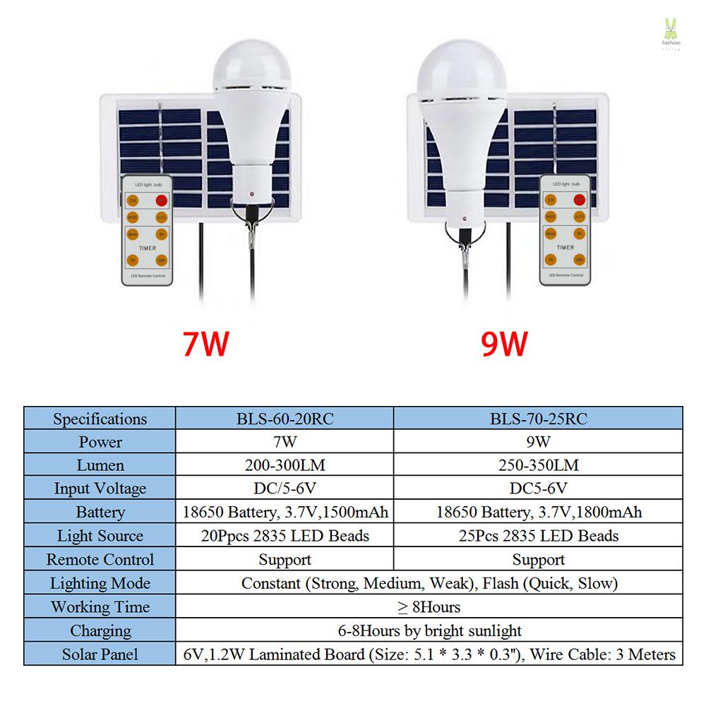 ภาพหน้าปกสินค้าFlt 9W / 7W แบบพกพา LED ดวงอาทิตย์ขับเคลื่อนหลอดไฟตั้งแคมป์รีโมทคอนโทรลกันน้ํากลางแจ้งแขวนเต็นท์โคมไฟ USB แผงพลังงานแสงอาทิตย์ชาร์จไฟสําหรับตั้งแคมป์เดินป่าปีนเขา จากร้าน fashionliving.th บน Shopee