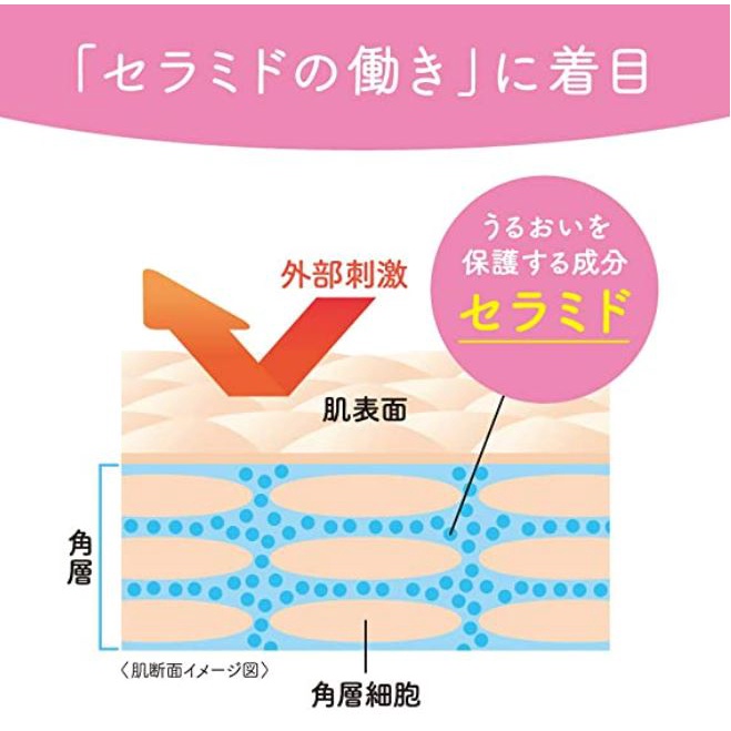 kao-merries-เซ็ตขนาดทดลอง-พกพาเดินทาง-โฟมอาบน้ำ-สระผม-โลชั่น-ครีม-สำหรับเด็ก-ใช้ได้ตั้งแต่แรกเกิด-นำเข้าจากญี่ปุ่น