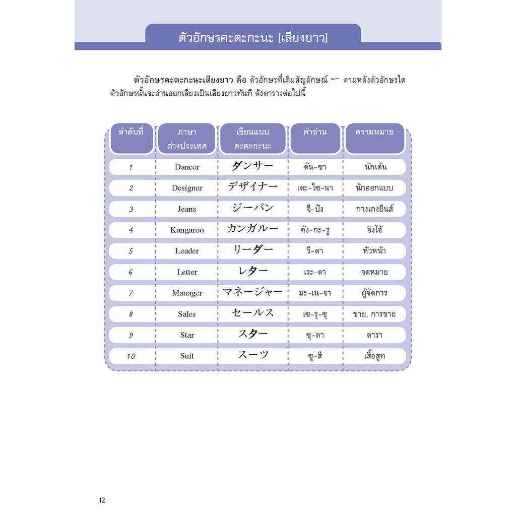 หนังสือ-สนุกเรียนญี่ปุ่น-คะตะกะนะ