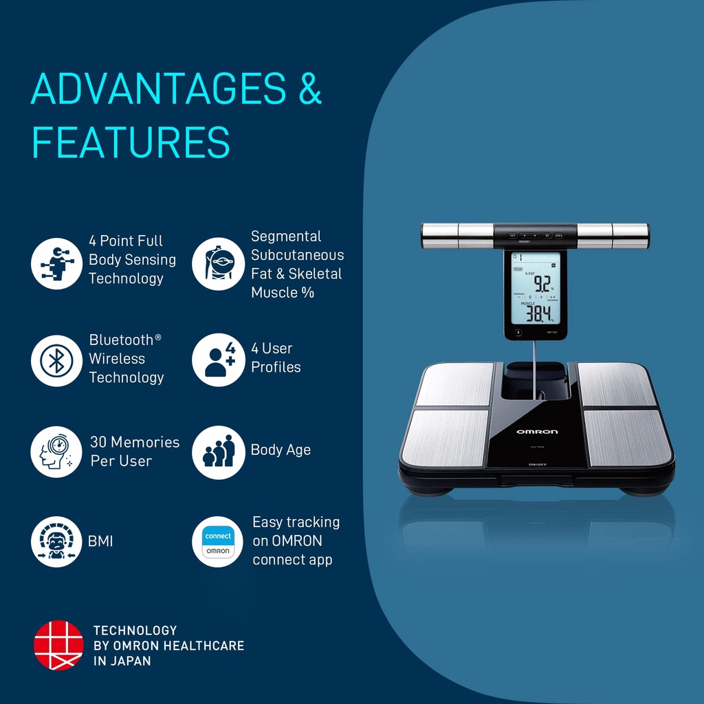OMRON Body Composition Monitor HBF702T เครื่องวัดดัชนีมวลกายออมรอน