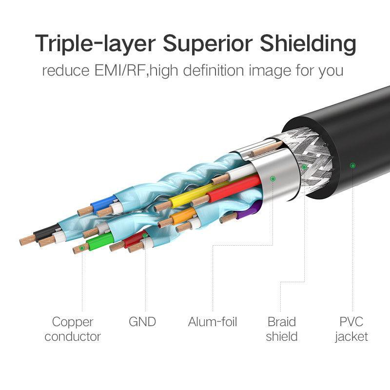 hdmi-high-speed-1-5-m-1080p-3d-4k-ความยาว-1-5-เมตร