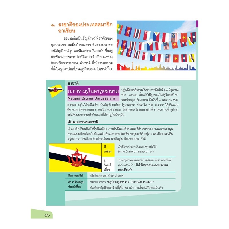 หนังสือเรียน-รายวิชาเพิ่มเติม-อาเซียนศึกษา-ม-1-ตรงตามหลักสูตรแกนกลาง-51