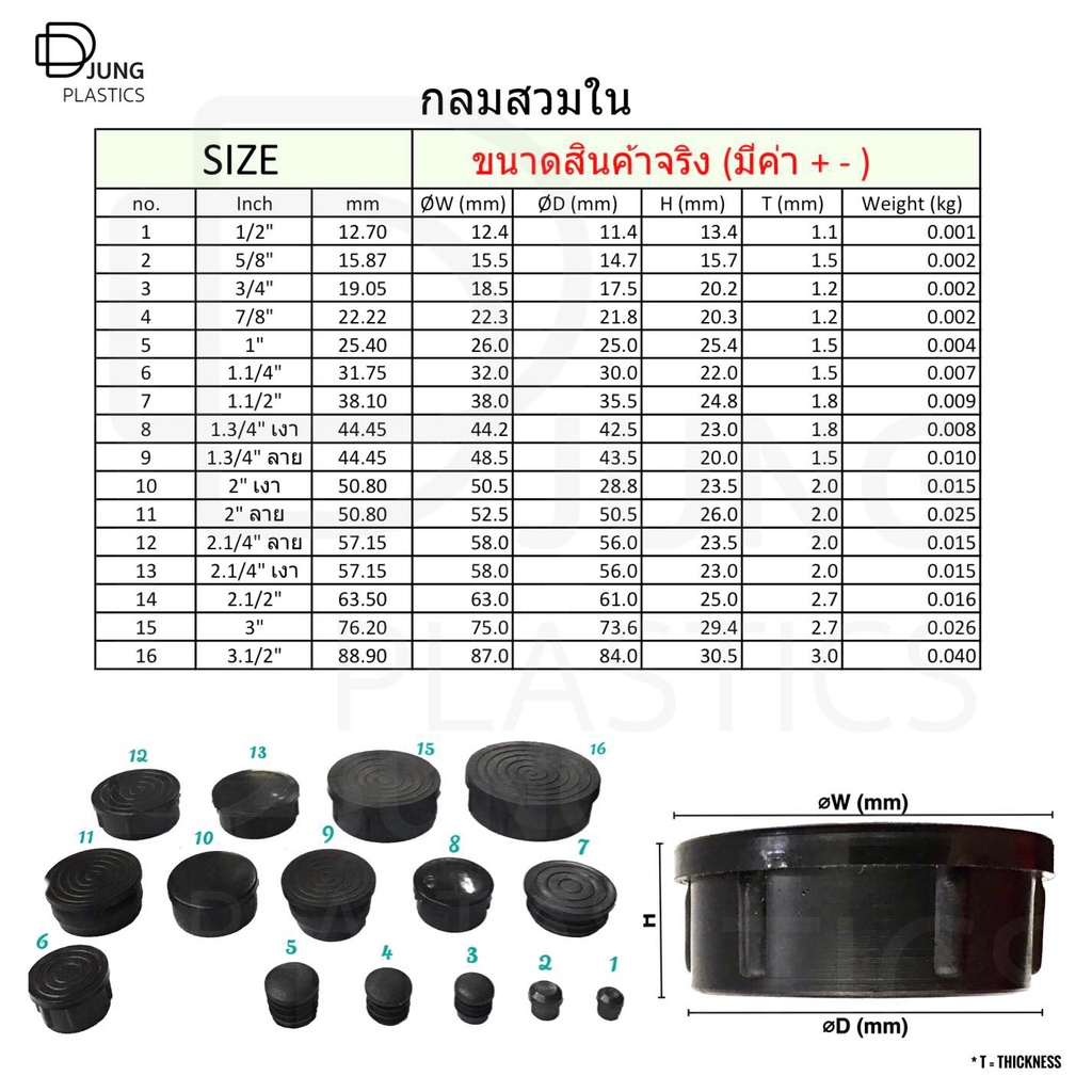 พลาสติกกลมรองขาเก้าอี้-1-กลมสวมใน-กลางป่อง-พลาสติกกลมรองขาโต๊ะ-พลาสติกกลมปิดปลายเหล็กท่อ