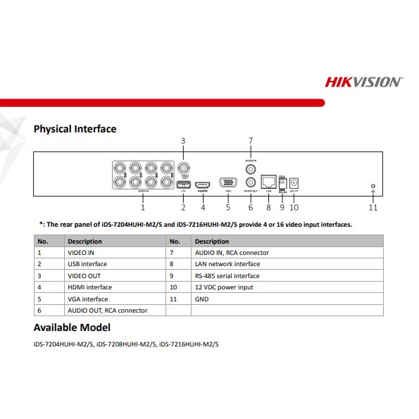 hikvision-3k-กล้องวงจรปิด-รุ่น-ds-2ce12kf0t-fs-2-8-16-ตัว-dvr-ids-7216huhi-m2-s-1เครื่อง