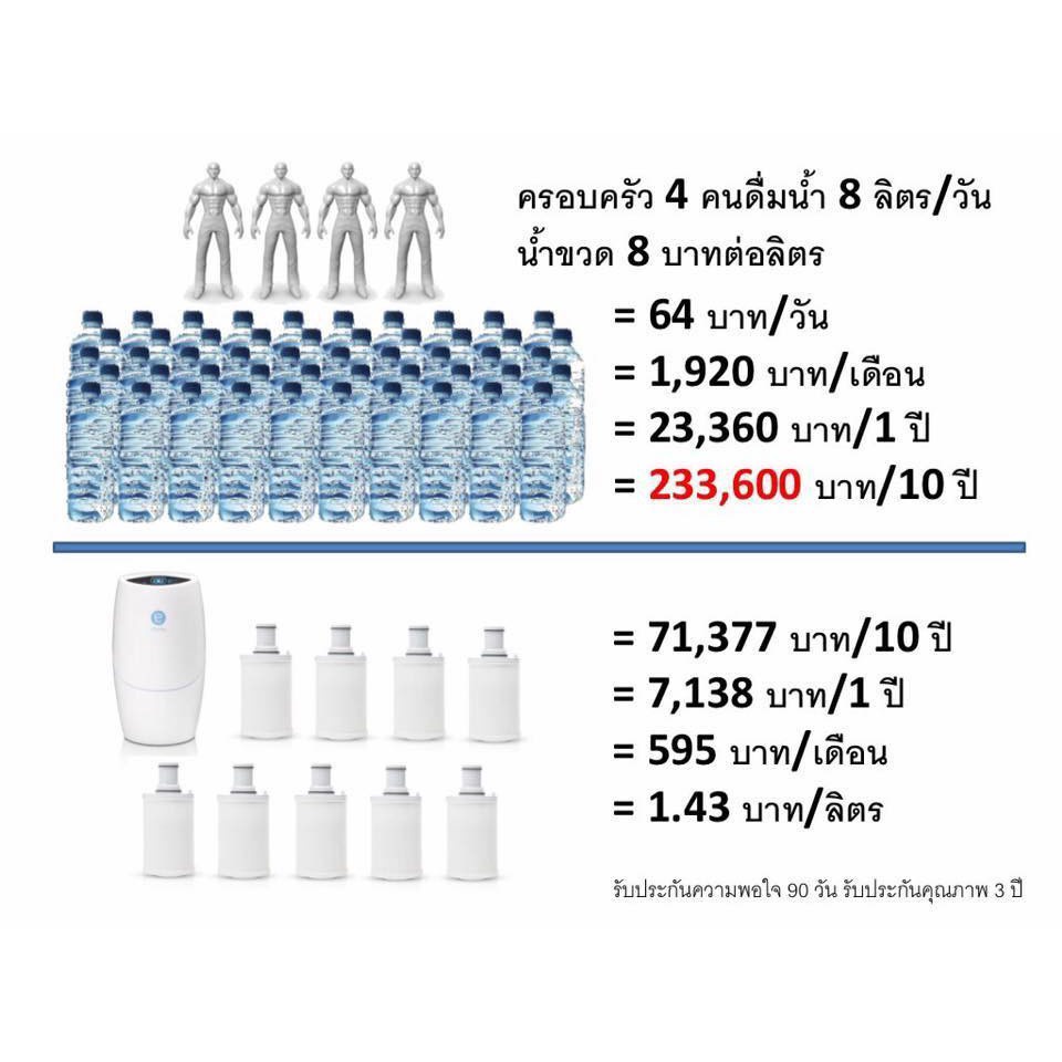 amway-espring-อีสปริง-แอมเวย์-เครื่องกรองน้ำไส้กรองคาร์บอนกัมมันต์และหลอดอุลตร้าไวโอเล็ท-ของแท้ช็อปไทยพร้อมส่ง