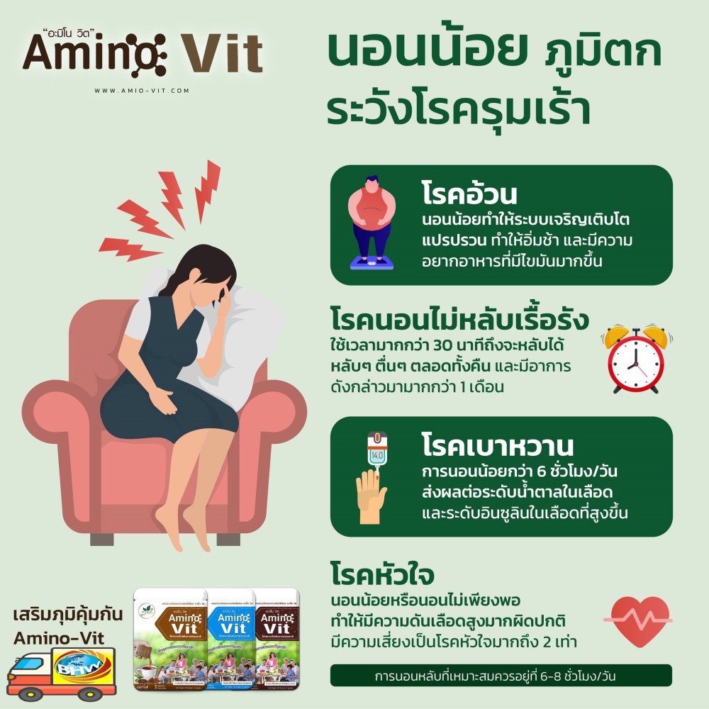 amino-vit-ผลิตภัณฑ์ทดแทนโปรตีนจากธรรมชาติ-ขนาด-15-กรัม-บรรจุ-10-ซอง