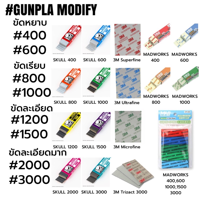 ภาพหน้าปกสินค้าSKULL COLOR กระดาษทรายสำหรับขัดโมเดล 40 ชิ้น จากร้าน gunplamodify บน Shopee