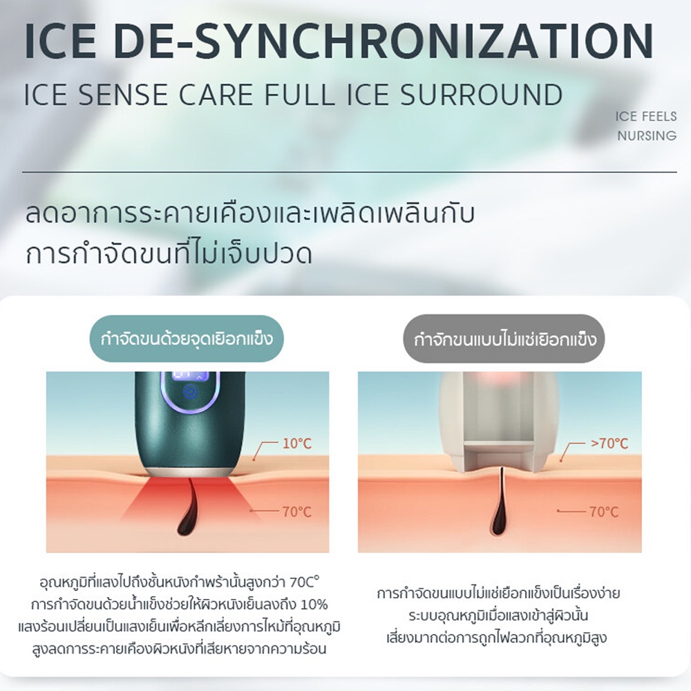 kskin-เครื่องเลเซอร์กําจัดขนถาวร-กำจัดขนได้ทุกส่วน-ไม่ระคายเคือง-เครื่องเลเซอร์กำจัดขน-สำหรับกำจดขนด้วยตัวเอง