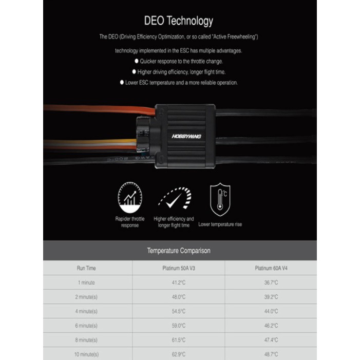 hobbywing-platinum-60a-v4-สปีด-rc-เครื่องบิน-บังคับ-เฮลิคอปเตอร์
