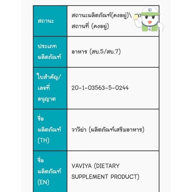 vaviya-วิตามินบำรุงผนังมดดลูก-เพิ่มโอกาสฝังตัวของน้อง