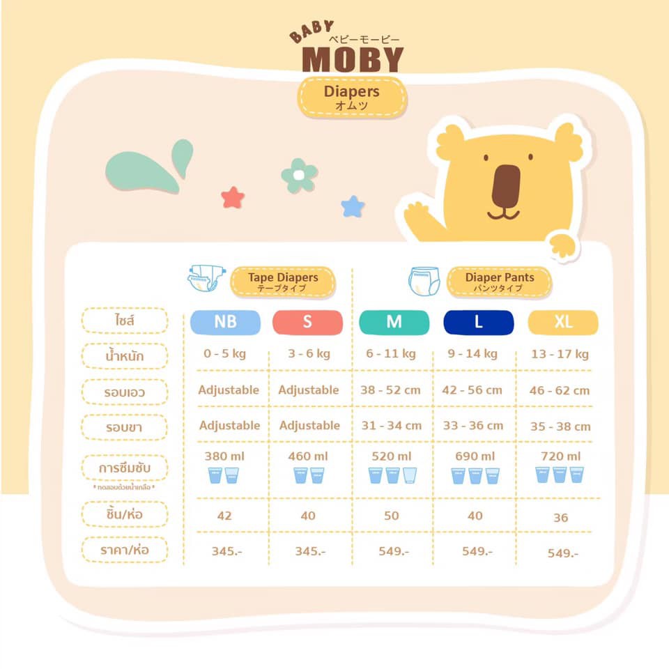 moby-ผ้าอ้อมสำเร็จรูป-ชนิดเทป-ไซส์-newborn