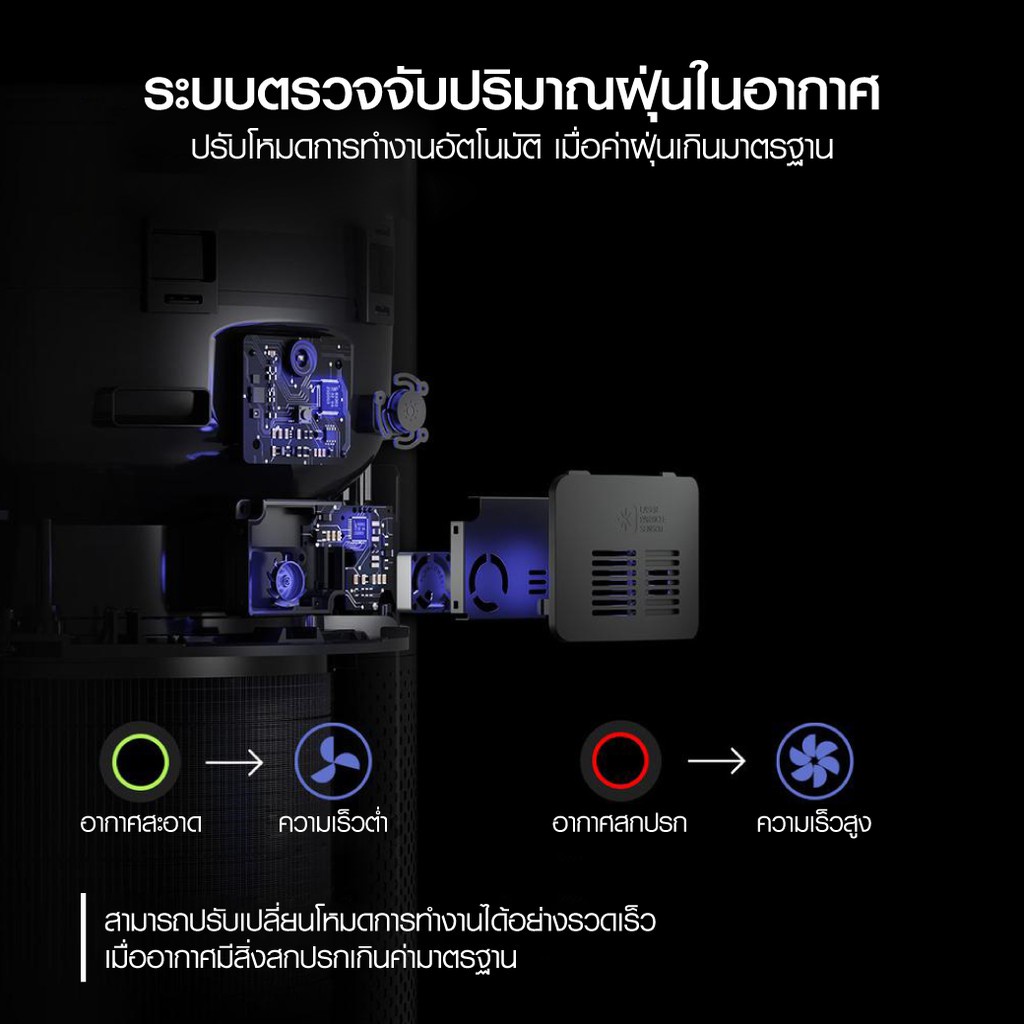 ข้อมูลประกอบของ Smartmi Air Purifier เครื่องฟอกอากาศ หน้าจอสัมผัส OLED แสดงผลแบบ Real-time -30D