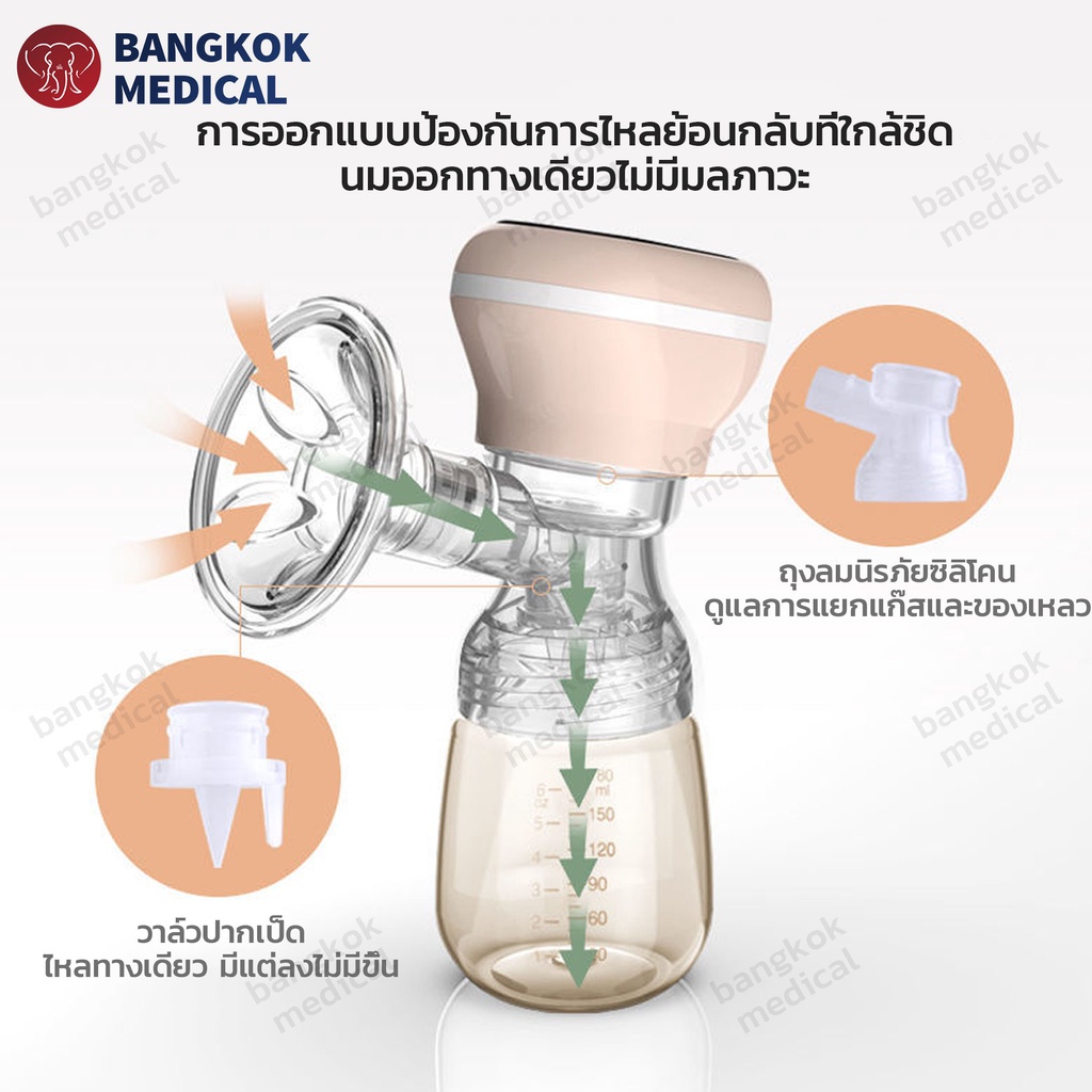 เครื่องปั๊มนมไฟฟ้า-เครื่องปั๊มนม-แถมจุกนมหลอก-ในการดูดได้-9-ระดับ-วัสดุ-ppที่นำเข้า-ปลอดภัย-ไร้กลิ่น-breast-pump