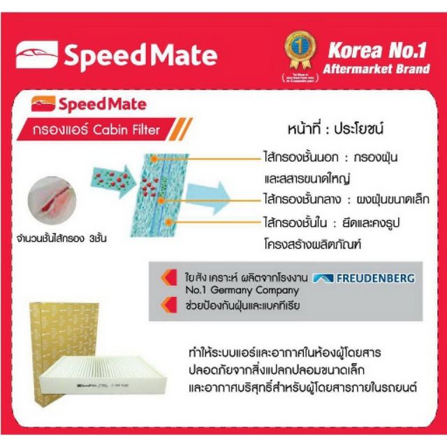 sale-speedmate-กรองแอร์-กรองฝุ่น-pm-2-5-made-in-korea-สินค้ามีใบรับรองคุณภาพ