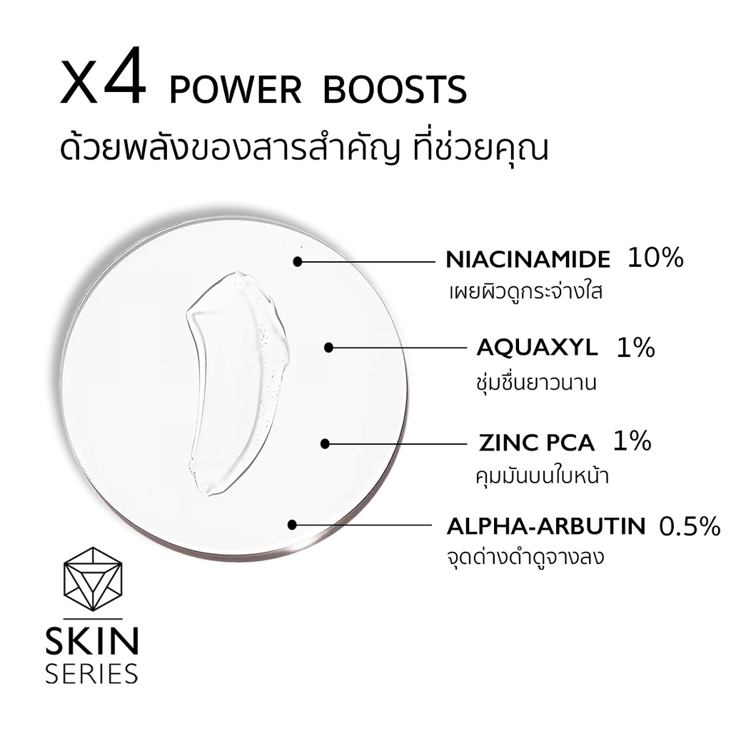 ภาพสินค้าSkin Series - Niacinamide 10%+Aquaxyl 1%+Alpha arbutin 0.5%+Zinc PCA 1% เซรั่มเข้มข้นบำรุงผิว ชุ่มชื้นเพิ่มความกระจ่างใส จากร้าน tawansuebjakin บน Shopee ภาพที่ 1