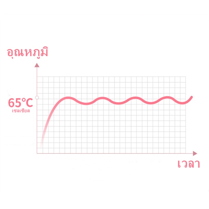 ส่งฟรี-ถุงประคบร้อน-เข็มขัดประคบร้อน-แก้ปวดท้องเมนส์-เข็มขัดไฟฟ้า-แผ่นสมุนไพร-2-แผ่น-ถุงประคบร้อนไฟฟ้า-เข็มขัดบำบัดความร้อนสำหรับผู้หญิง