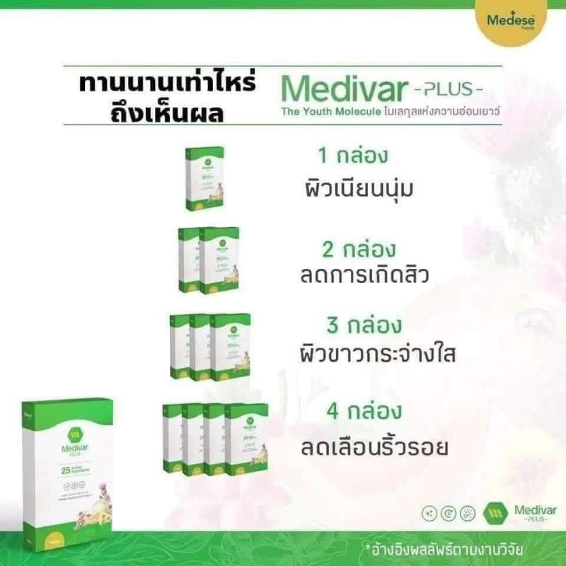 medivarplus-เรื่องผิวไม่ใช่งานมโน