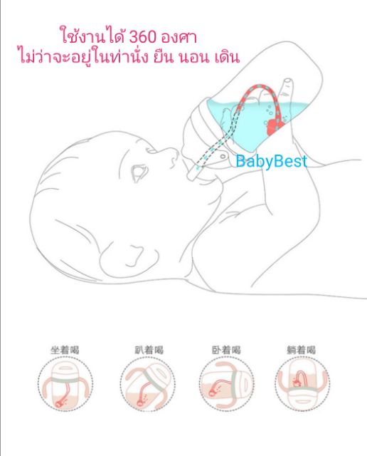 กระติกน้ำหลอดเด้ง-กระติกน้ำหัดดื่ม-แก้วหัดดื่ม-ขวดหัดดื่ม-ถ้วยหัดดื่ม-สำหรับเด็ก