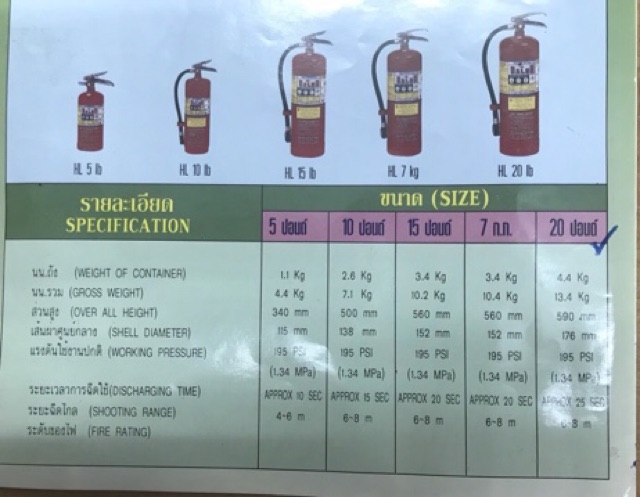 dry-chemical-เครื่องดับเพลิงชนิงผงเคมีแห้ง-ขนาด-15-ปอนด์