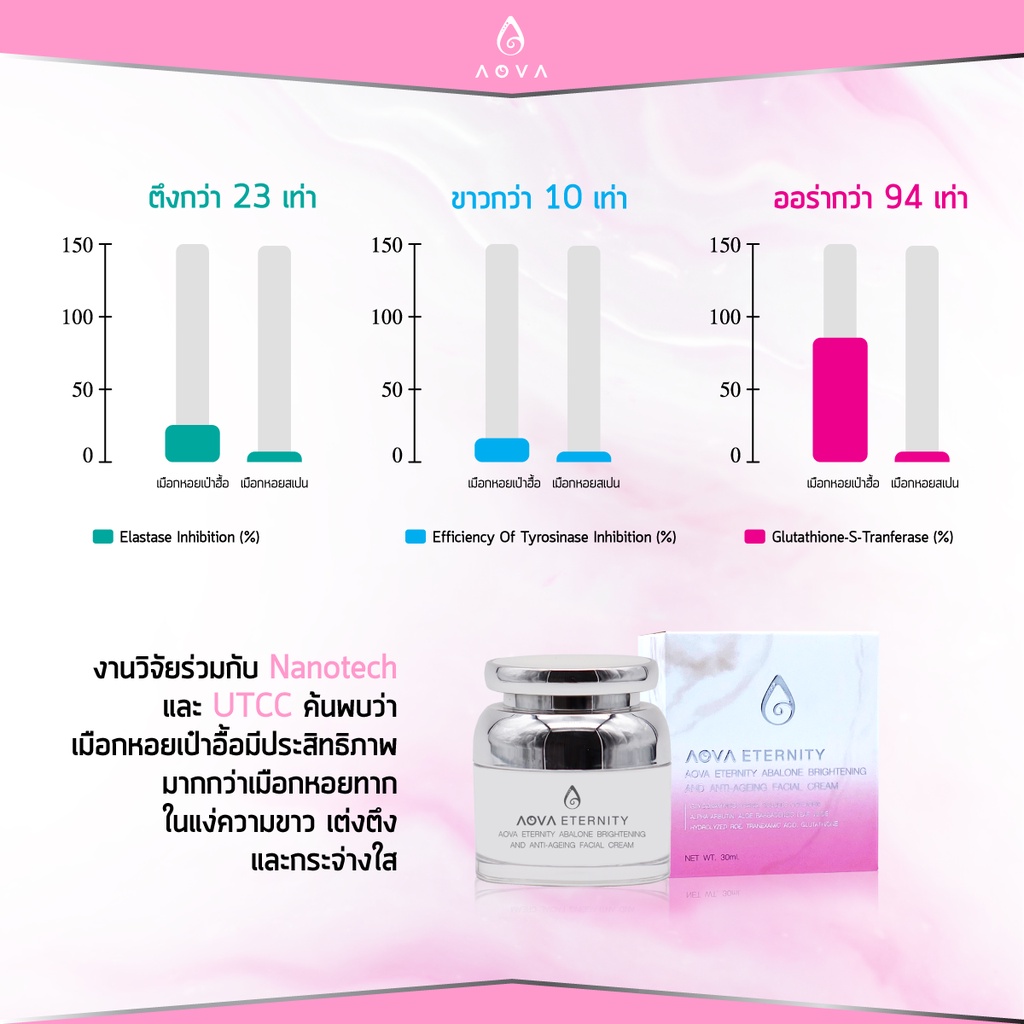 aova-eternity-abalone-cream-ครีมหอยเป๋าฮื้อ-ขนาด-30-มล