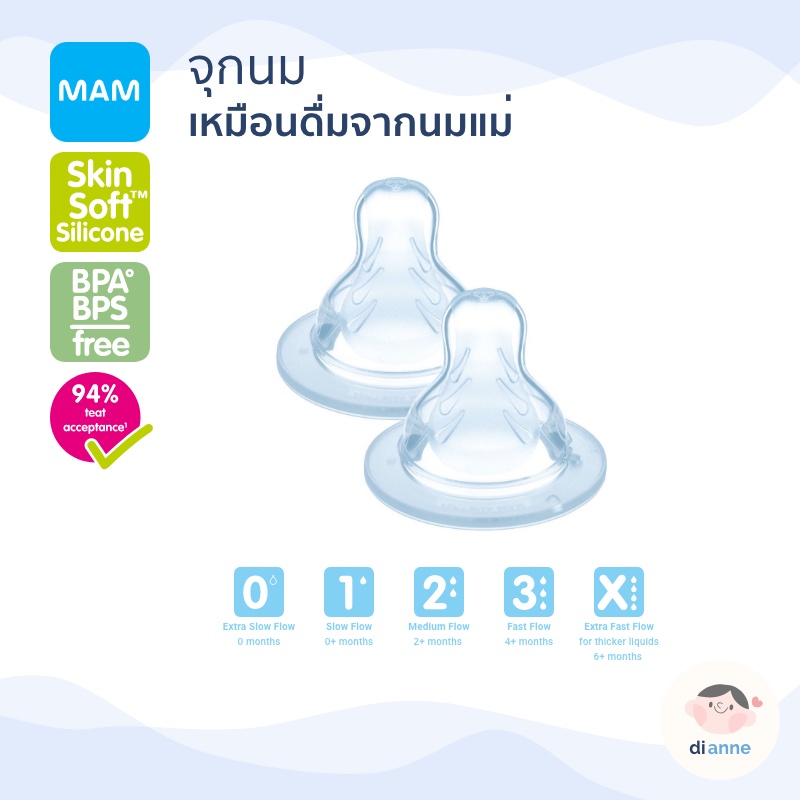 mam-จุกนม-1-แพค-บรรจุ-2-ชิ้น-สำหรับ-ขวดนม-mam-และ-ขวดนมขนาดคอกว้าง-dianne