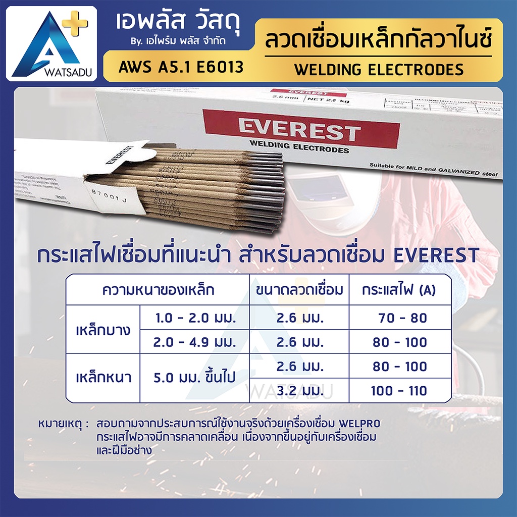 ลวดเชื่อมเหล็กกัลวาไนซ์-ขนาด-2-60-x-350-มม-น้ำหนัก-2-กก-แต้มสนุก-สแลกออกง่าย-ควันน้อย-everest