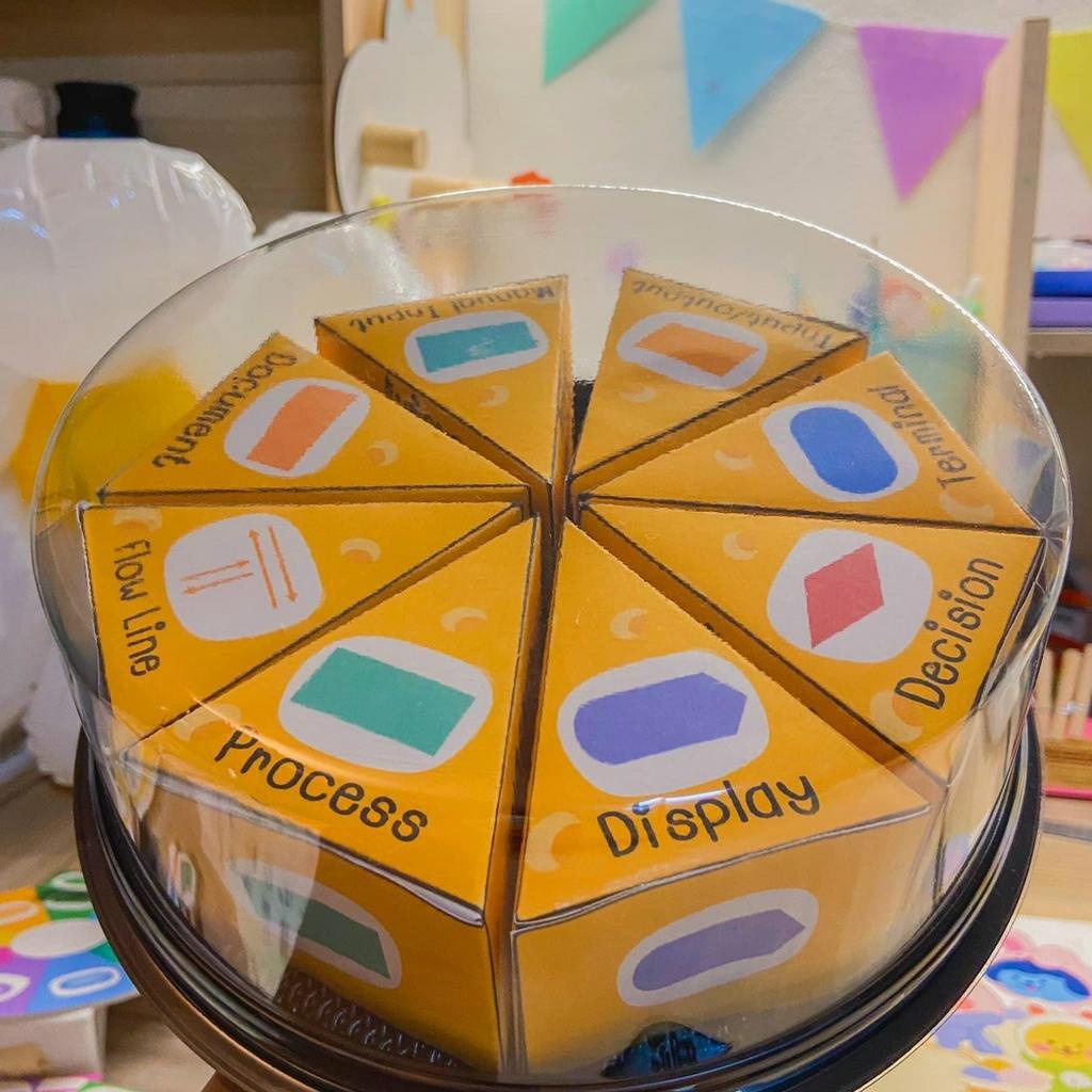 สื่อการสอนวิทยาการคำนวณ 8 เกม | Shopee Thailand