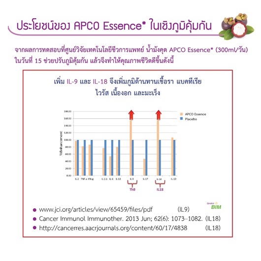 ส่งฟรี-น้ำมังคุดบิม-bim-ขนาด-10ซอง-200-ml-by-apco-เก็บเงินปลายทางฟรี