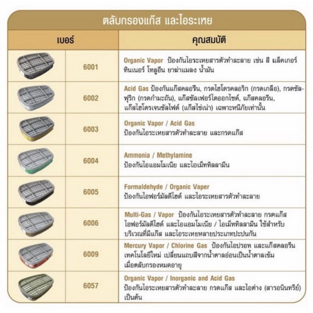 3m-ตลับกรองสารระเหย-รุ่น-6001หรือ-6003-แพ๊คคู่-organ-vapor-cartridge-ของแท้