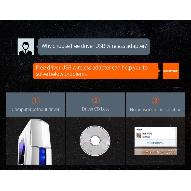 comfast-ฟรีไดรฟ์มินิ-wifi-อะแดปเตอร์ไร้สาย-150mbps-wifi-รับ-802-11n-อะแดปเตอร์wu815n