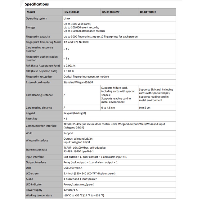 ลดล้างสต็อก-เครื่องสแกนลายนิ้วมือ-fingerprint-access-control-terminal-สินค้าใหม่ยังไม่ผ่านการใช้งาน