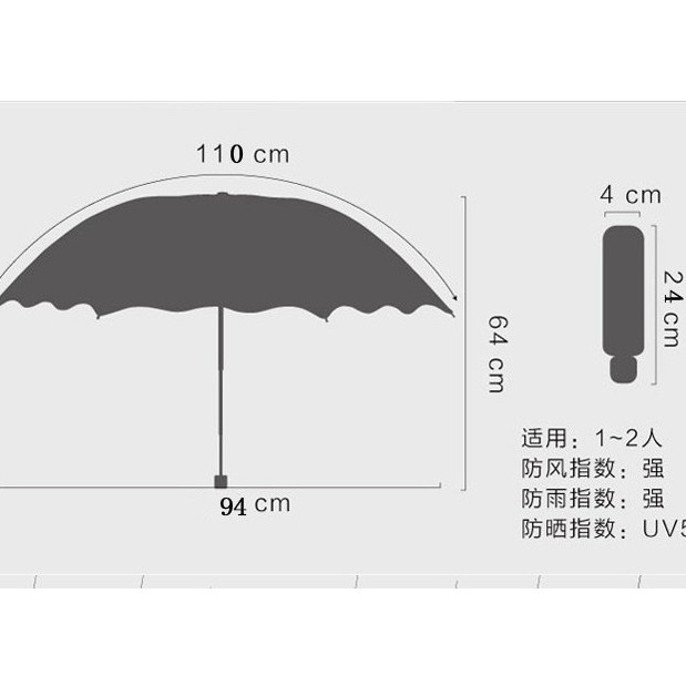 ภาพสินค้าThai.th ร่มโดนน้ำเปลี่ยนลายดอกไม้ ร่มกันฝน ร่มกันแดด ร่มกันUV ร่มพับ 3 ตอน (มีราคาส่ง)UV Umbrella จากร้าน zzxr1982 บน Shopee ภาพที่ 6