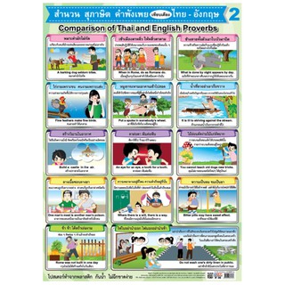 สำนวน สุภาษิต คำพังเพย ภาษาไทย-อังกฤษ 2 โปสเตอร์ภาพ EQ-313