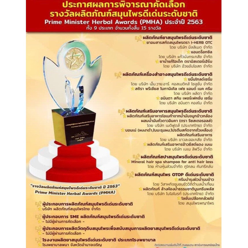 โลชั่นน้ำนมข้าวหอมมะลิ-ครีมบำรุงผิว-สูตรเพิ่มวิตามิน-e-ช่วยบำรุงผิวให้เนียนนุ่ม-ชุ่มชื่น-ผิวแห้งมาก-chewa-ชีวาร์