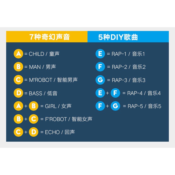 eroro-โทรโข่งเปลี่ยนเสียงได้-ของเล่นเด็ก-โทรโข่ง-เปลี่ยนเสียงพูด-มี-7-แบบ