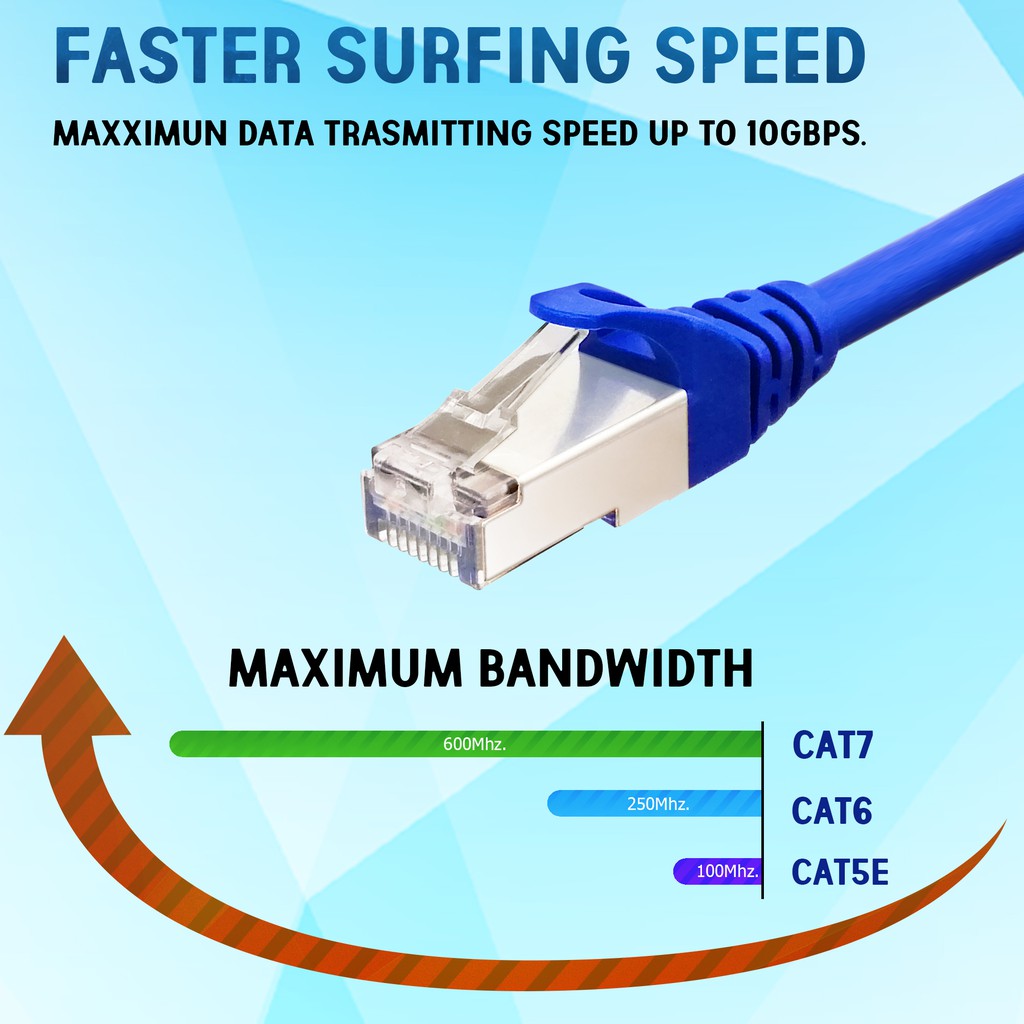 lan-cable-cat7-xll-สายแลนใช้เชื่อมต่อสัญญาณอินเตอร์เน็ตความเร็วสูง-cat7-มีหลายขนาดความยาว