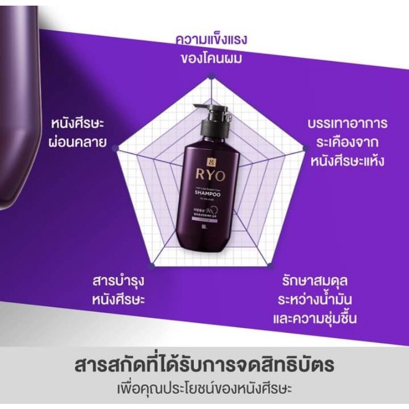 ของแท้ฉลากไทย-400-ml-ryo-hair-loss-expert-care-shampoo-เลือกสูตรได้-แชมพูลดผมร่วง-sensitive-oily-dry-dandruff