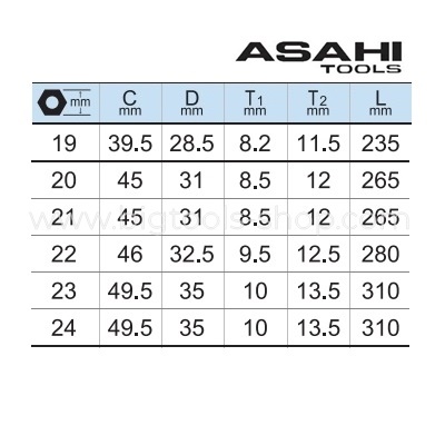อาซาฮี-asahi-ประแจแหวนข้างปากตาย-ขนาด-19-24-มม