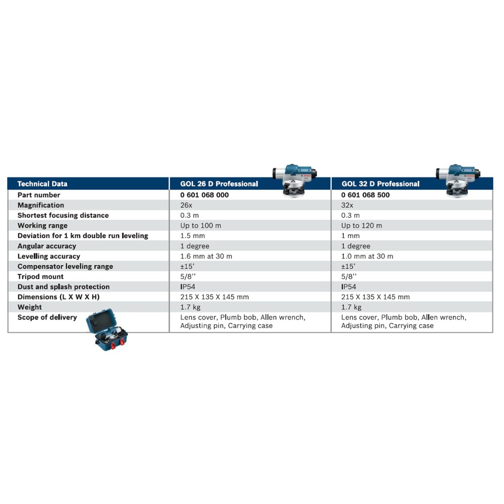 กล้องวัดระดับ-bosch-รุ่น-gol-32-d-full-set-ไม้สต๊าฟ-ขาตั้ง