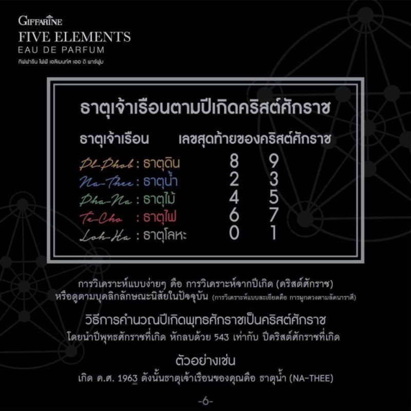 น้ำหอม-กิฟฟารีน-ไฟฟ์-เอลิเม้นท์ส-เสริมบุคคลิก-เสริมพลังธาตุเจ้าเรือน-กลิ่นแนว-energizing-ธาตุโลหะ