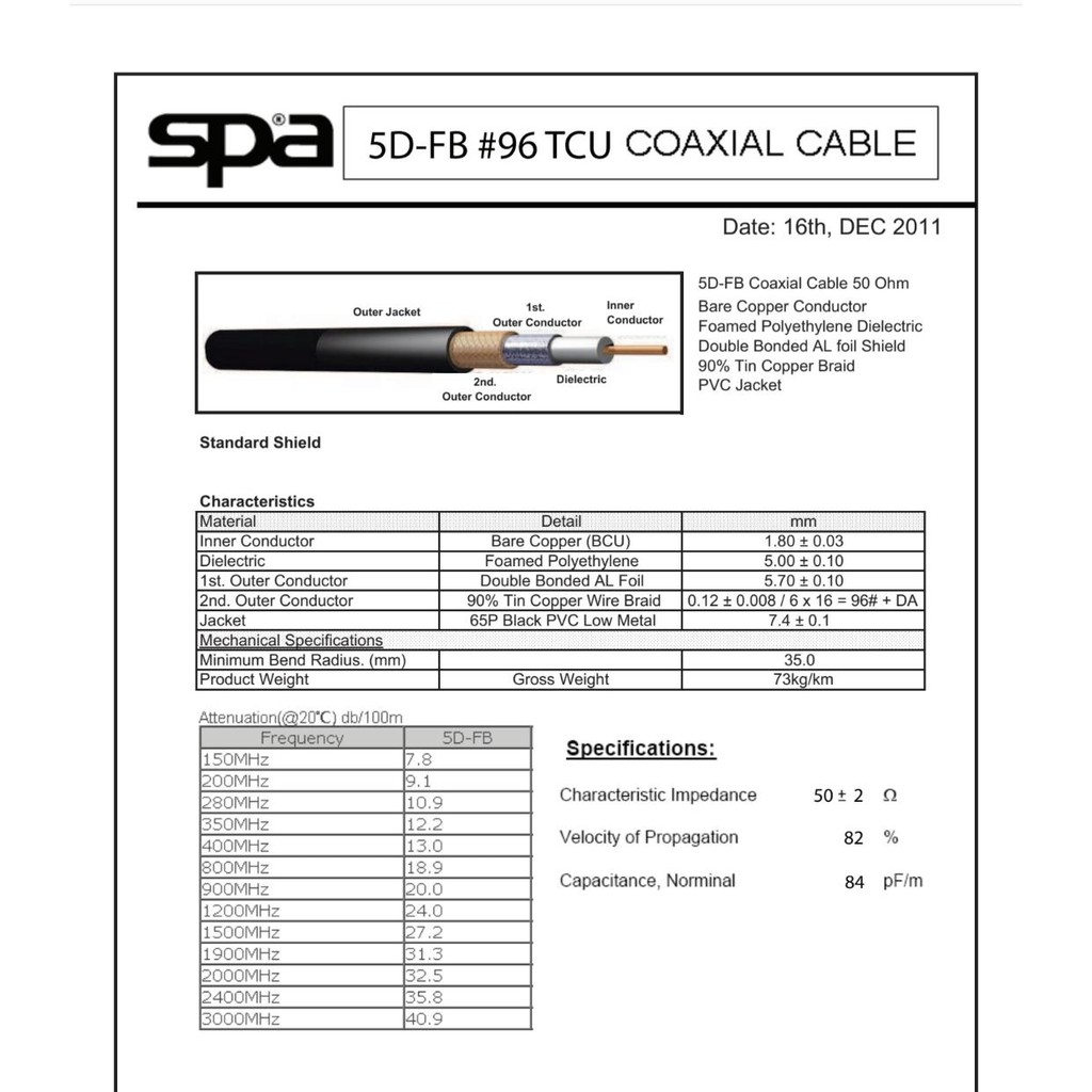 สั่งปุ๊บ-ส่งปั๊บ-spa-5d-fb-coaxial-cable-สายสัญญาณ-5dfb-50-โอห์ม-ม้วนละ-50-เมตร-100-เมตร