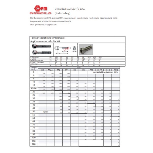 สกรูหัวจมสแตนเลส-เกลียวมิล-304-m2