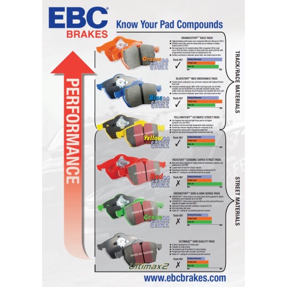 ผ้าเบรค-ebc-brakes-รุ่น-ultimax-chevlolet-captiva-ปี-07-on